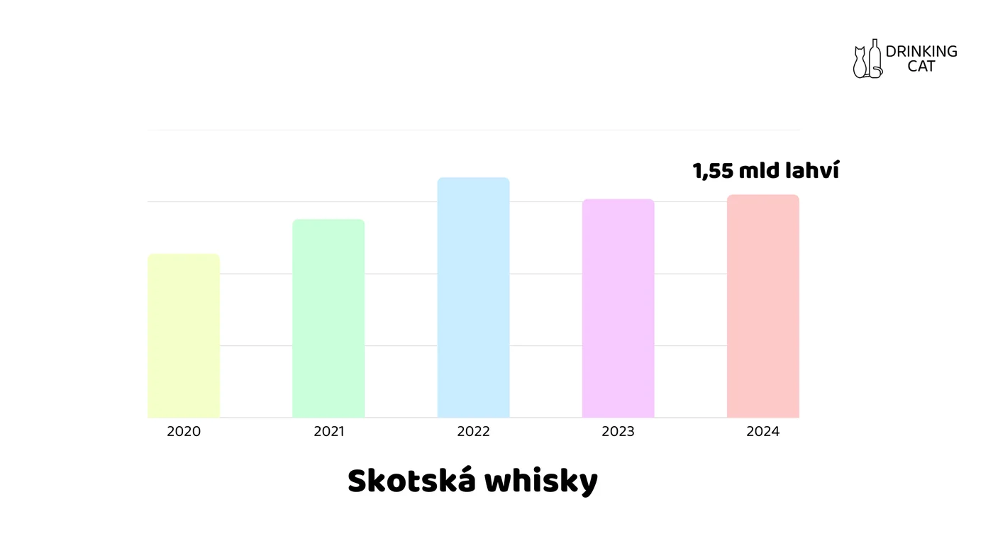 Шотландське віскі як стабільний експортний двигун